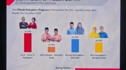 Survei Rakata: Fauzi-Laras Unggul di Pilkada Pringsewu