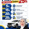 Dukung Keringanan Pajak, Diah Dharma Yanti: Kesempatan Masyarakat untuk Taat Pajak