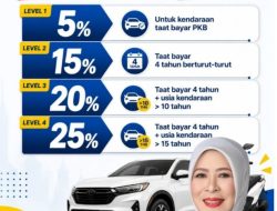 Dukung Keringanan Pajak, Diah Dharma Yanti: Kesempatan Masyarakat untuk Taat Pajak